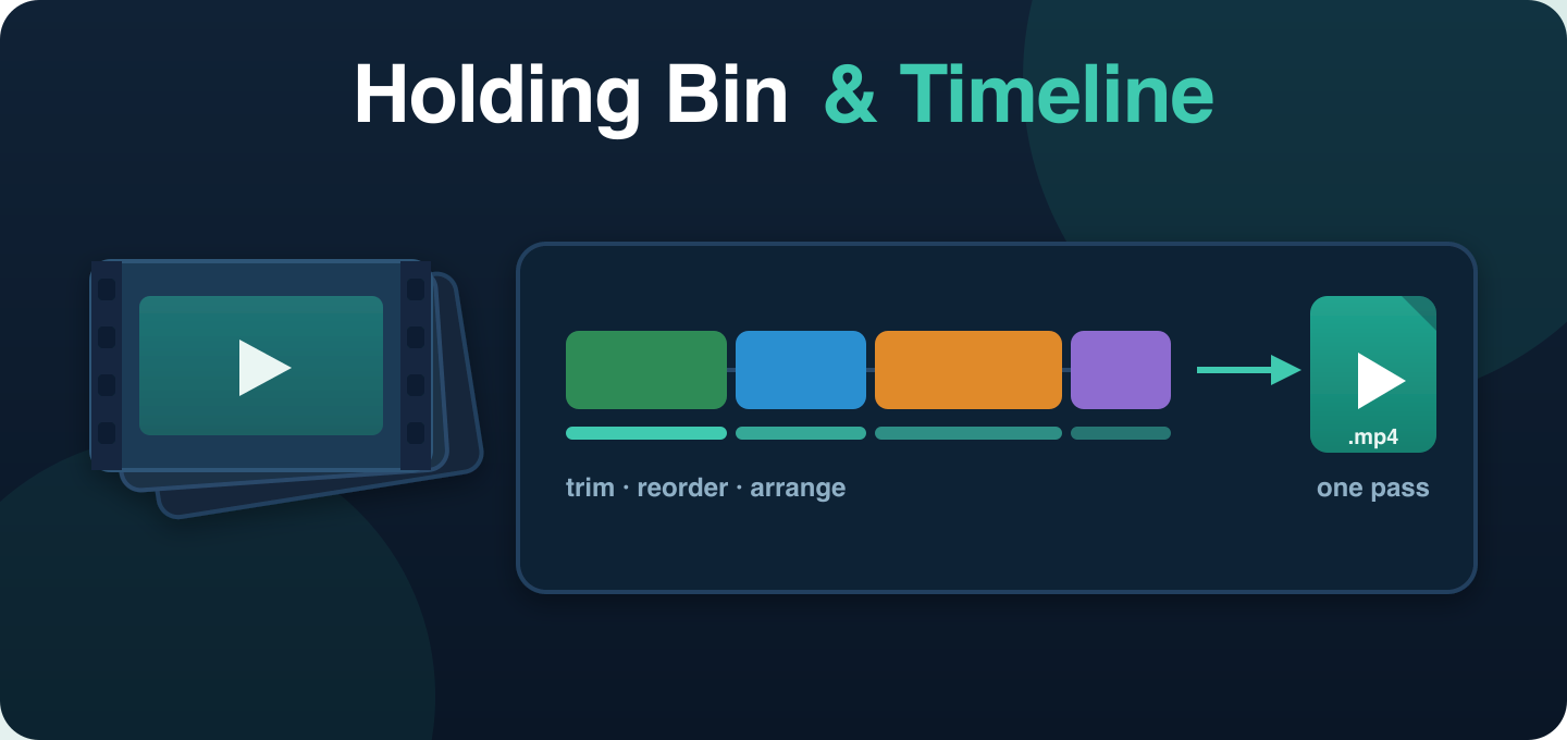 Holding Bin & Timeline — film clips trimmed, reordered and arranged on a timeline, then merged into one .mp4 in a single pass